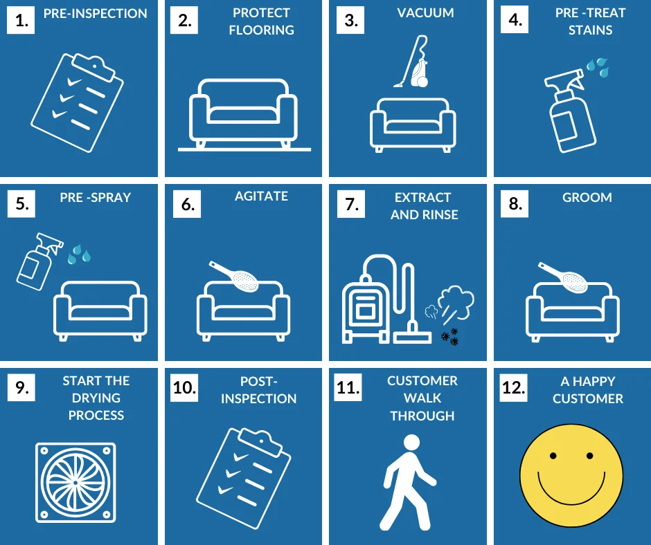 12 steps of upholstery cleaning